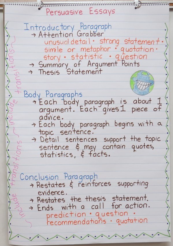 EXAMPLE ESSAYS AND PROFESSIONAL ACADEMIC WRITING