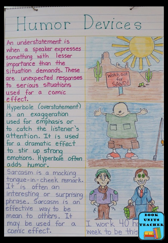 Language Arts Anchor Charts