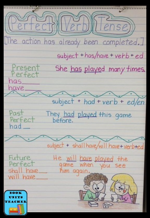 Anchor Chart with Verbs