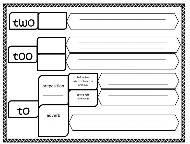 vocabulary-troublesome-words