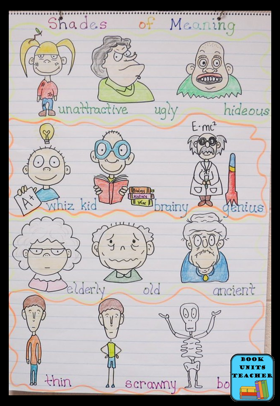 Language Arts Anchor Charts